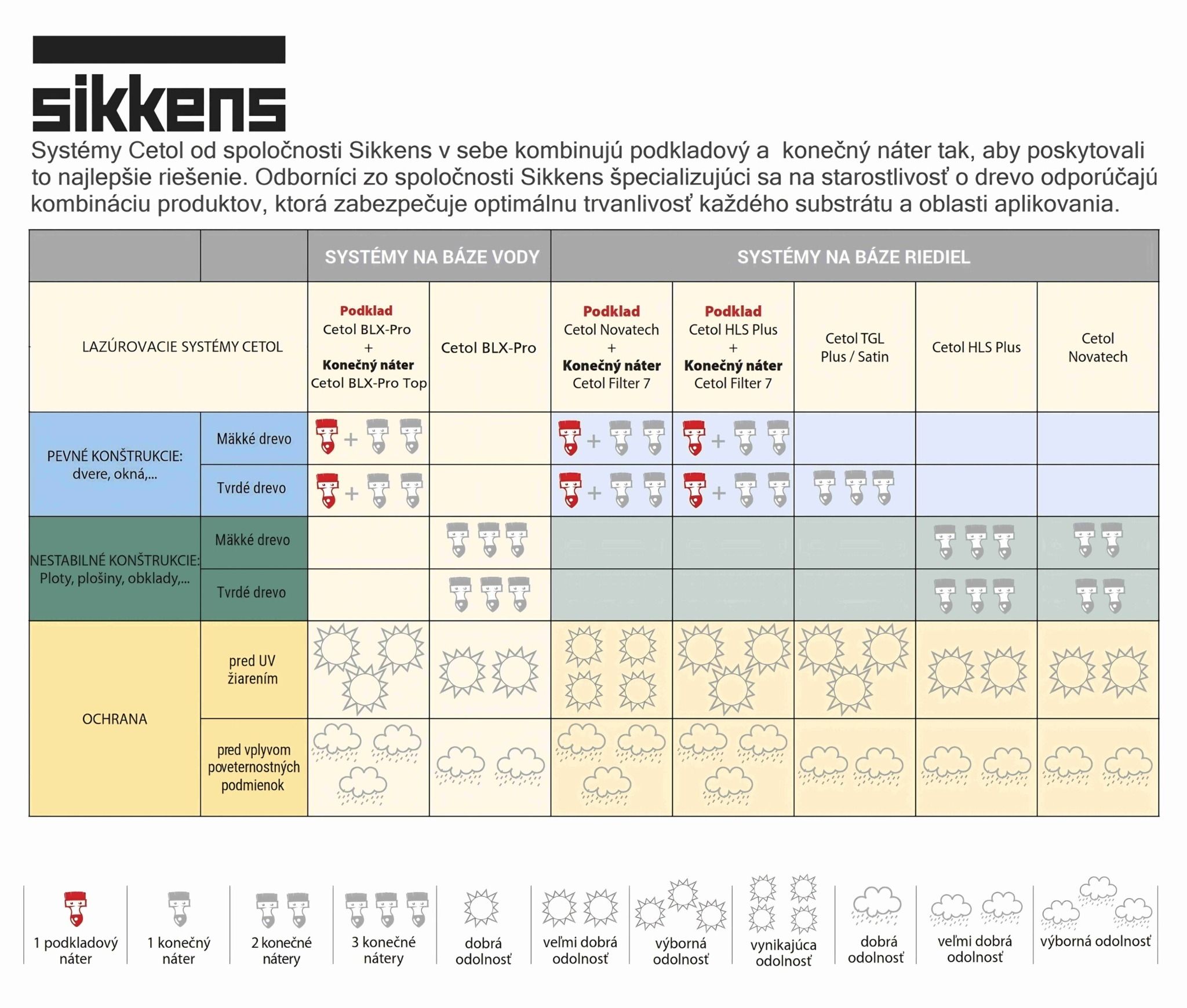 Cetol-náter.systémy Sikkens